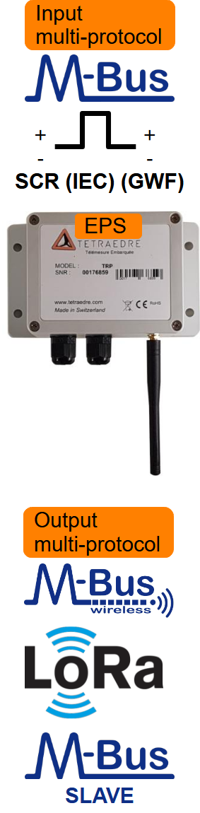 product_Radio Link M-BUS LoRa / W-MBUS