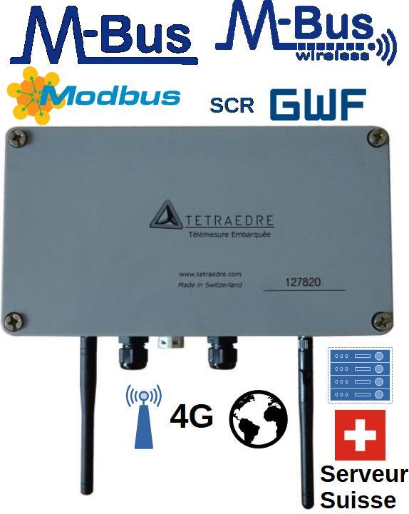 product_TRMC-19-F 2G/3G/4G